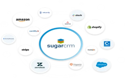 SugarCRM-integration