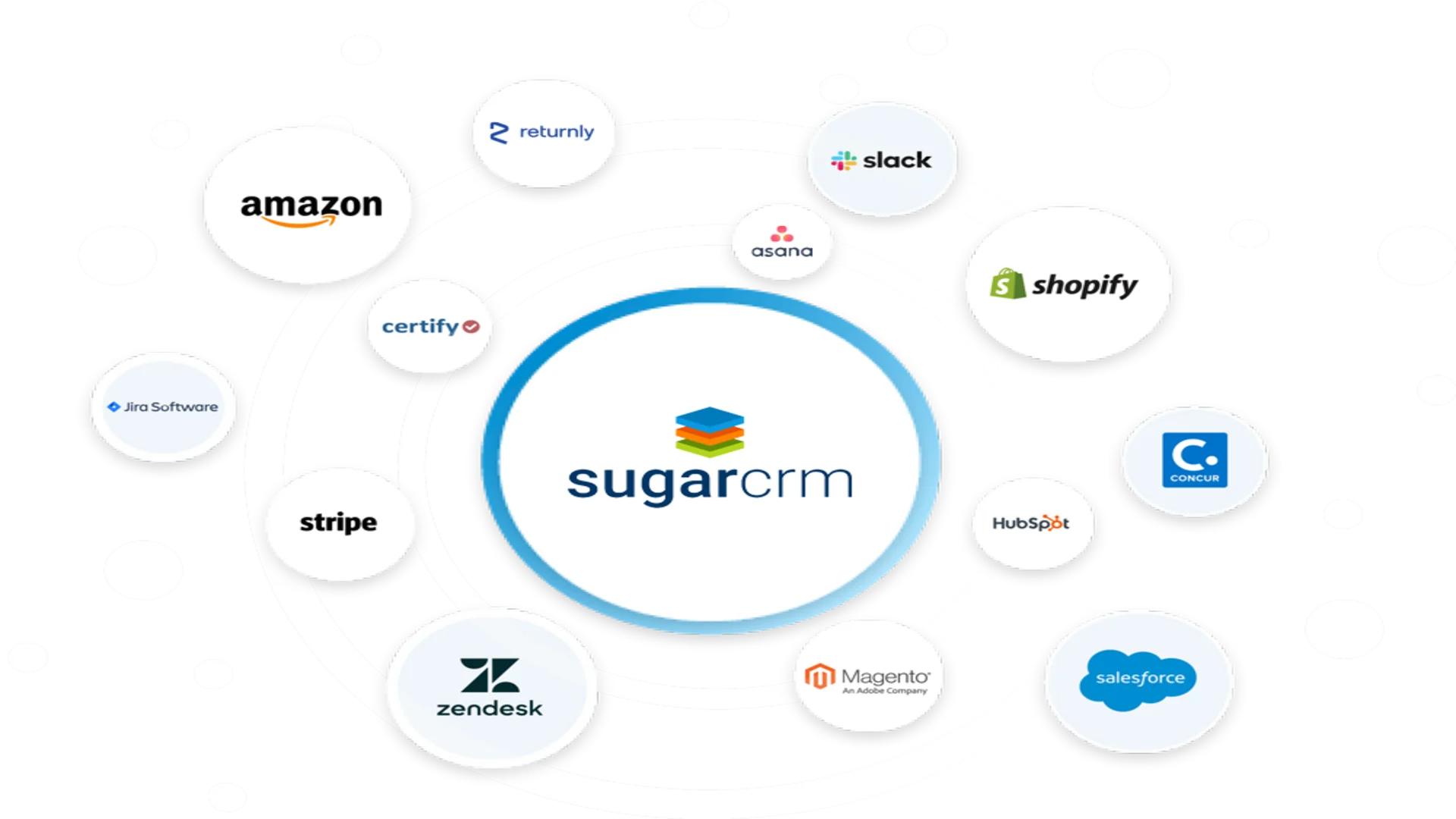 SugarCRM-integration