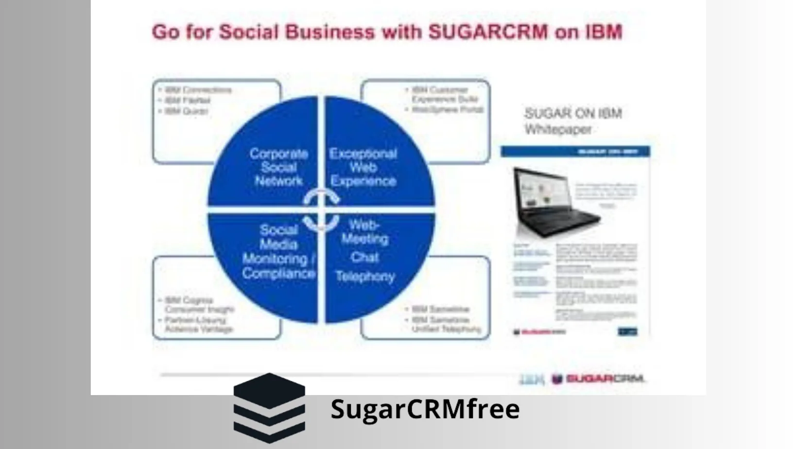 Exploring IBM's Transition from Siebel to SugarCRM