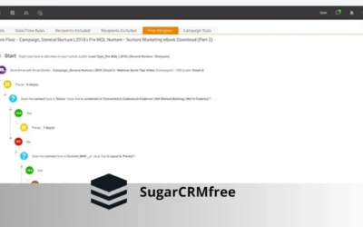 Unveiling-SugarCRMs-Email-Marketing-Strategy